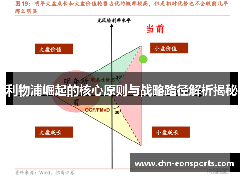 利物浦崛起的核心原则与战略路径解析揭秘