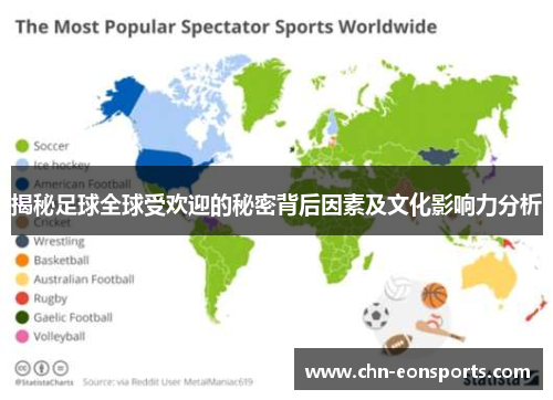 揭秘足球全球受欢迎的秘密背后因素及文化影响力分析