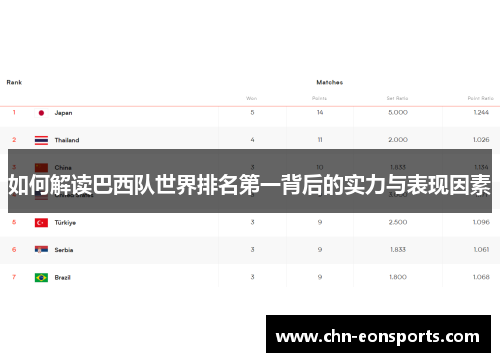 如何解读巴西队世界排名第一背后的实力与表现因素