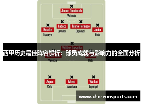 西甲历史最佳阵容解析：球员成就与影响力的全面分析