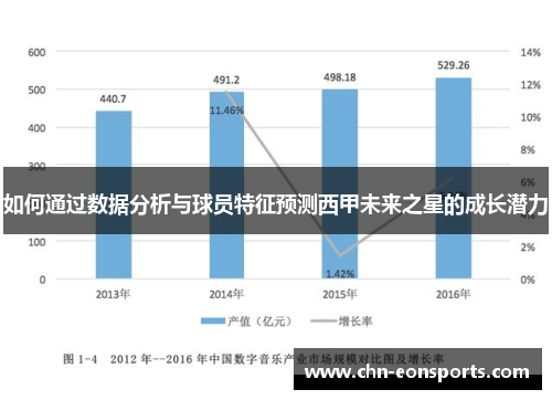 如何通过数据分析与球员特征预测西甲未来之星的成长潜力